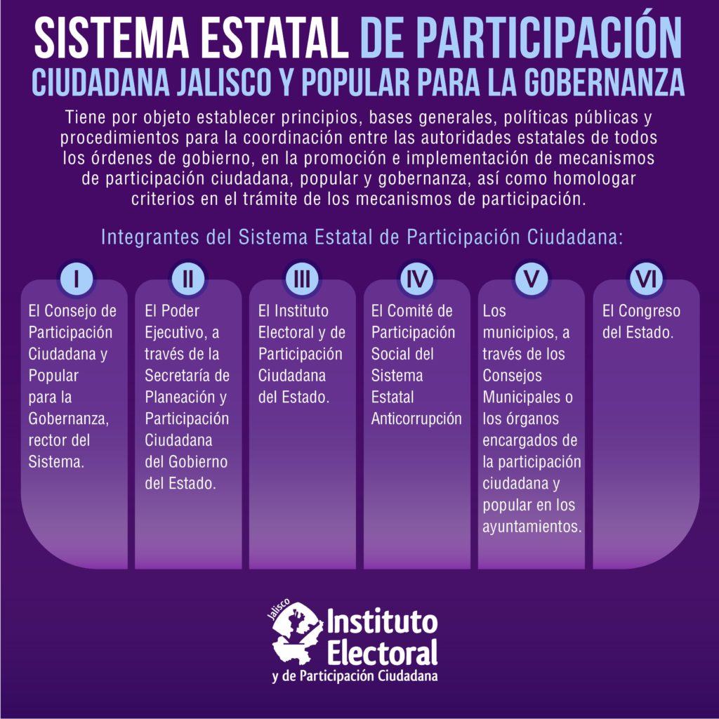 Sistema De Participaci N Ciudadana